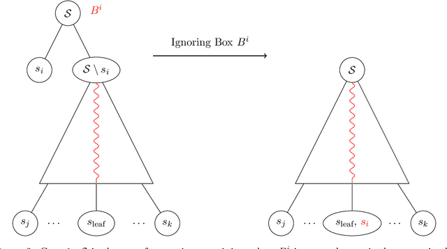 Figure 2 for Approximating Pandora's Box with Correlations