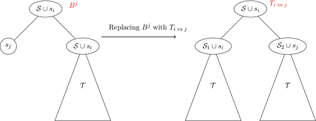 Figure 3 for Approximating Pandora's Box with Correlations