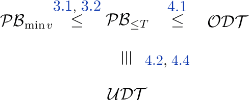 Figure 1 for Approximating Pandora's Box with Correlations