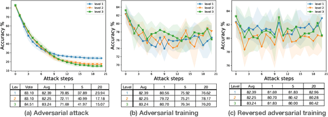 Figure 3 for Towards Interpretability of Speech Pause in Dementia Detection using Adversarial Learning
