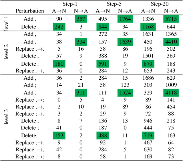 Figure 4 for Towards Interpretability of Speech Pause in Dementia Detection using Adversarial Learning