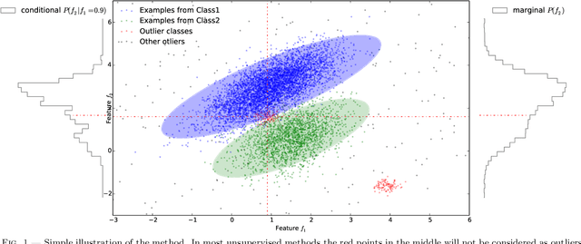 Figure 1 for Supervised detection of anomalous light-curves in massive astronomical catalogs