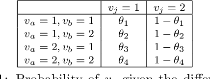 Figure 2 for Supervised detection of anomalous light-curves in massive astronomical catalogs