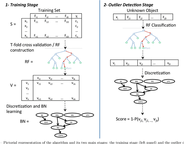 Figure 4 for Supervised detection of anomalous light-curves in massive astronomical catalogs