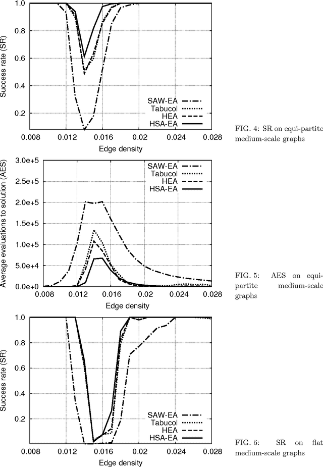 Figure 3 for Graph 3-coloring with a hybrid self-adaptive evolutionary algorithm