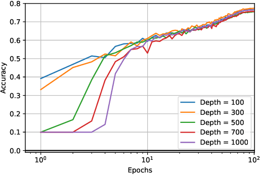 Figure 4 for Scalable Lipschitz Residual Networks with Convex Potential Flows