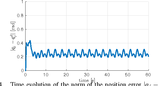 Figure 2 for Stability Analysis and Design of Momentum-based Controllers for Humanoid Robots