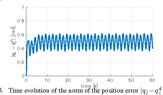 Figure 3 for Stability Analysis and Design of Momentum-based Controllers for Humanoid Robots