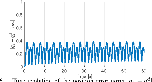 Figure 4 for Stability Analysis and Design of Momentum-based Controllers for Humanoid Robots