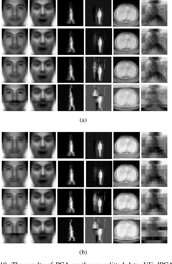 Figure 2 for Vertical Federated Principal Component Analysis and Its Kernel Extension on Feature-wise Distributed Data