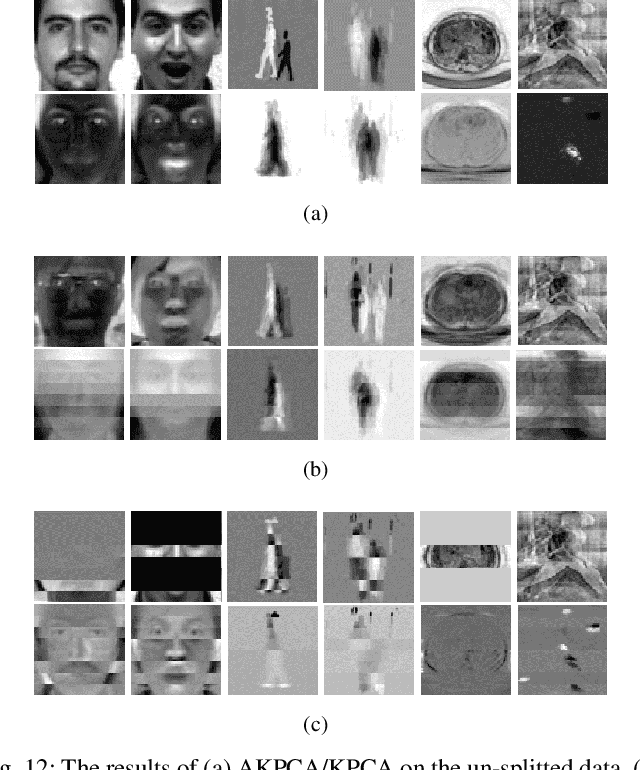 Figure 4 for Vertical Federated Principal Component Analysis and Its Kernel Extension on Feature-wise Distributed Data