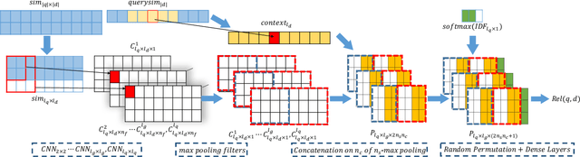 Figure 1 for Co-PACRR: A Context-Aware Neural IR Model for Ad-hoc Retrieval