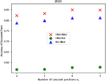 Figure 4 for Co-PACRR: A Context-Aware Neural IR Model for Ad-hoc Retrieval