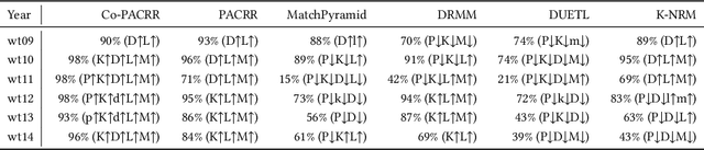 Figure 3 for Co-PACRR: A Context-Aware Neural IR Model for Ad-hoc Retrieval
