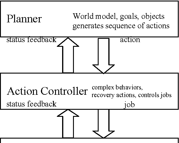 Figure 2 for Dynamic replanning in uncertain environments for a sewer inspection robot
