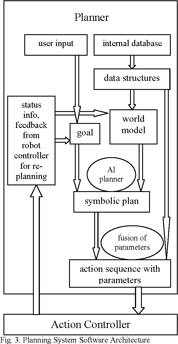 Figure 3 for Dynamic replanning in uncertain environments for a sewer inspection robot