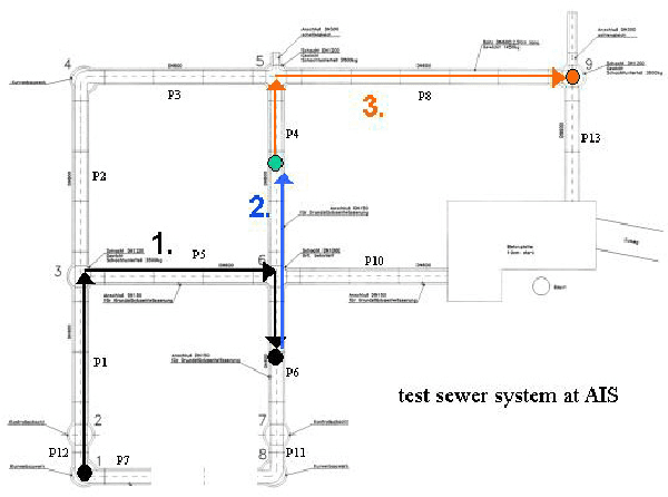 Figure 4 for Dynamic replanning in uncertain environments for a sewer inspection robot