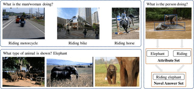 Figure 2 for Learning Compositional Representation for Few-shot Visual Question Answering