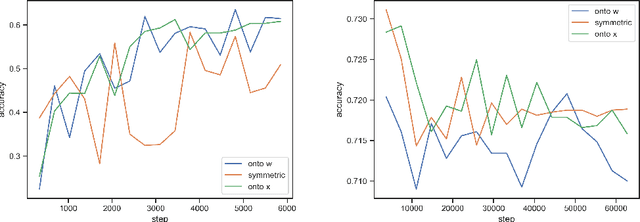 Figure 4 for Dynamic Time Warp Convolutional Networks