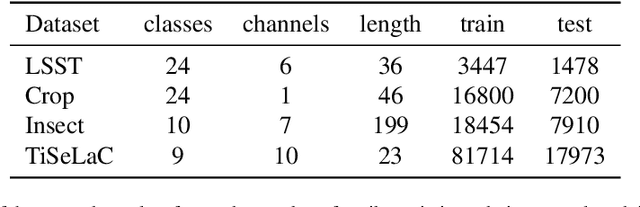 Figure 1 for Dynamic Time Warp Convolutional Networks