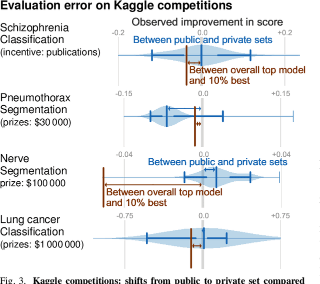 Figure 3 for How I failed machine learning in medical imaging -- shortcomings and recommendations