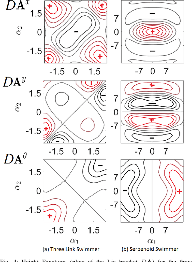 Figure 4 for Soap-bubble Optimization of Gaits
