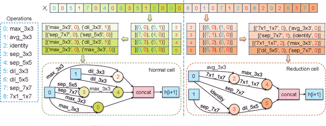 Figure 3 for Multi-objective Search of Robust Neural Architectures against Multiple Types of Adversarial Attacks