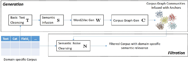 Figure 1 for Towards Semantic Noise Cleansing of Categorical Data based on Semantic Infusion