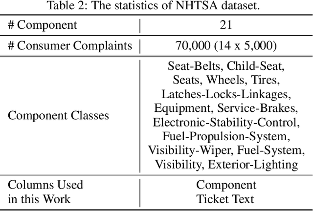 Figure 3 for Towards Semantic Noise Cleansing of Categorical Data based on Semantic Infusion