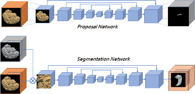 Figure 1 for Enhancement Mask for Hippocampus Detection and Segmentation