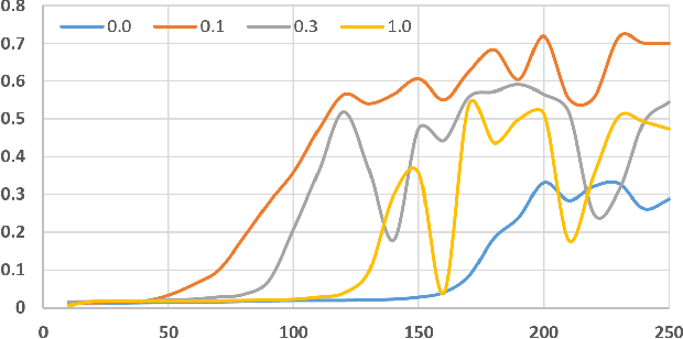 Figure 3 for Enhancement Mask for Hippocampus Detection and Segmentation