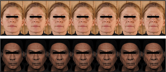 Figure 1 for AgingMapGAN (AMGAN): High-Resolution Controllable Face Aging with Spatially-Aware Conditional GANs