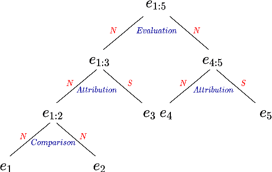 Figure 1 for An End-to-End Document-Level Neural Discourse Parser Exploiting Multi-Granularity Representations