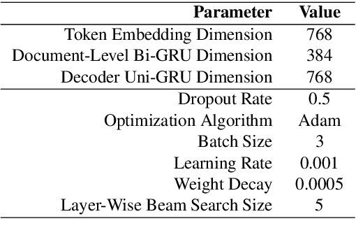 Figure 2 for An End-to-End Document-Level Neural Discourse Parser Exploiting Multi-Granularity Representations