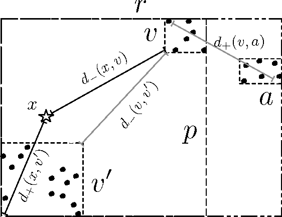 Figure 3 for An Online Hierarchical Algorithm for Extreme Clustering