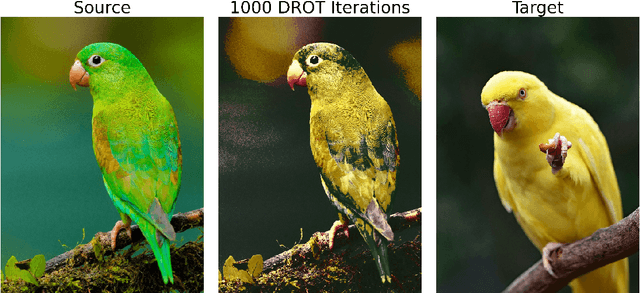 Figure 4 for A Fast and Accurate Splitting Method for Optimal Transport: Analysis and Implementation