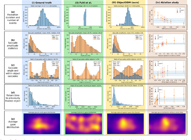 Figure 2 for A modular framework for object-based saccadic decisions in dynamic scenes