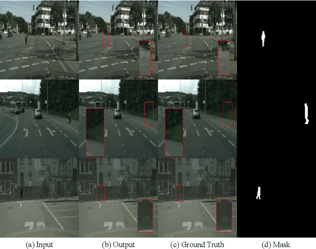 Figure 1 for Mask-Guided Image Person Removal with Data Synthesis