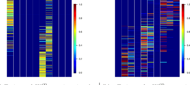 Figure 3 for Latent Simplex Position Model: High Dimensional Multi-view Clustering with Uncertainty Quantification