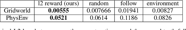 Figure 2 for Hard Attention Control By Mutual Information Maximization