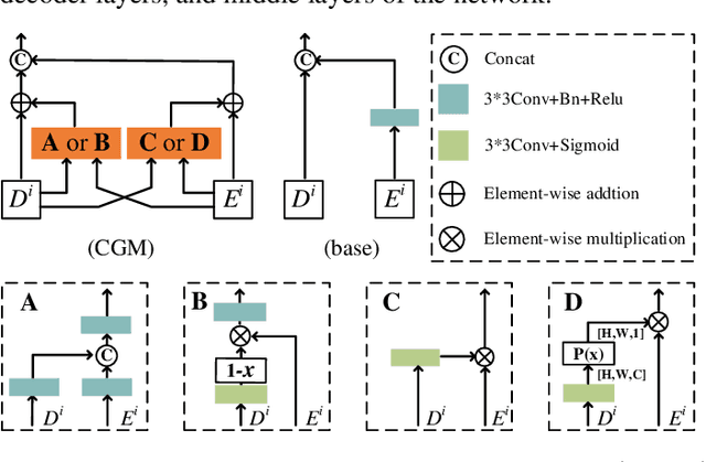 Figure 2 for Road detection via a dual-task network based on cross-layer graph fusion modules