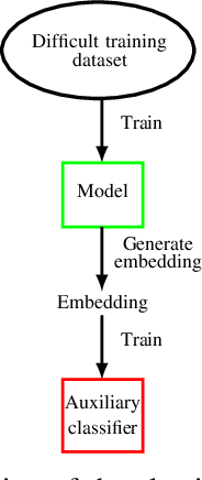 Figure 4 for A two-steps approach to improve the performance of Android malware detectors