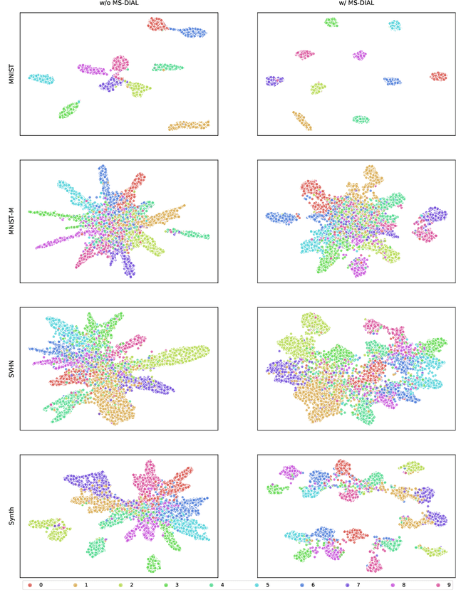 Figure 3 for Improving Transferability of Domain Adaptation Networks Through Domain Alignment Layers