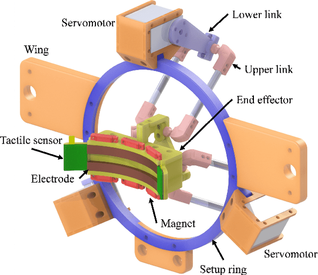 Figure 2 for DeltaCharger: Charging Robot with Inverted Delta Mechanism and CNN-driven High Fidelity Tactile Perception for Precise 3D Positioning