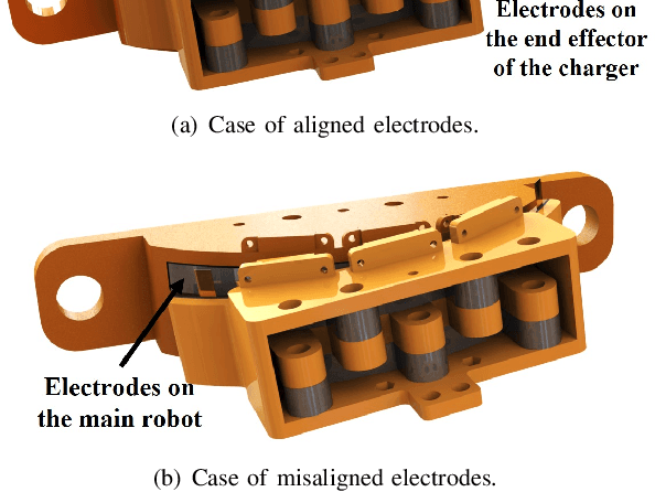 Figure 4 for DeltaCharger: Charging Robot with Inverted Delta Mechanism and CNN-driven High Fidelity Tactile Perception for Precise 3D Positioning