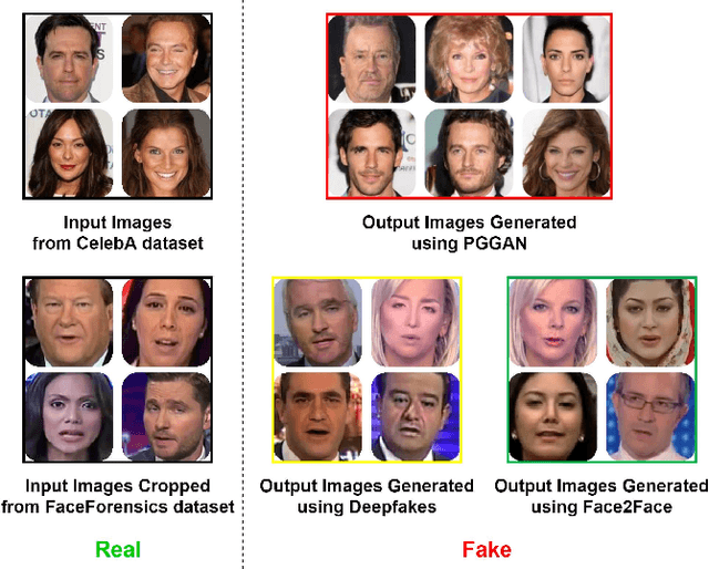 Figure 3 for FDFtNet: Facing Off Fake Images using Fake Detection Fine-tuning Network