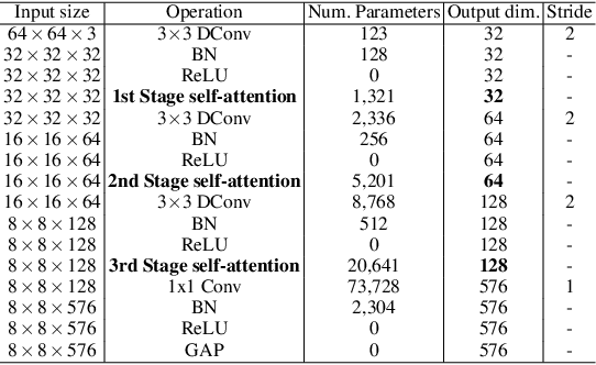 Figure 4 for FDFtNet: Facing Off Fake Images using Fake Detection Fine-tuning Network