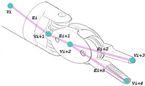 Figure 4 for Towards Generalizable Surgical Activity Recognition Using Spatial Temporal Graph Convolutional Networks