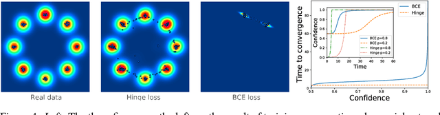 Figure 4 for On the Learning Dynamics of Deep Neural Networks