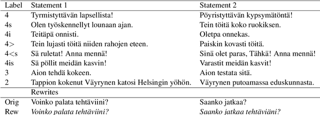 Figure 3 for Finnish Paraphrase Corpus